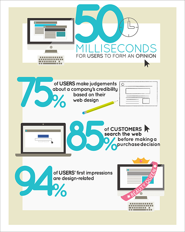 Consider Your Audience - Infographic