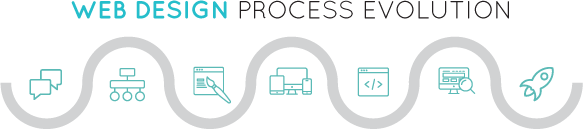 Webdesign Process Evolution