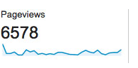 Reporting - Page Views