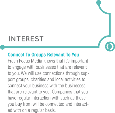 Interest