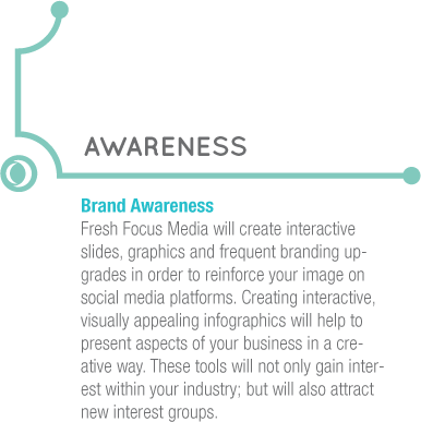 Awareness