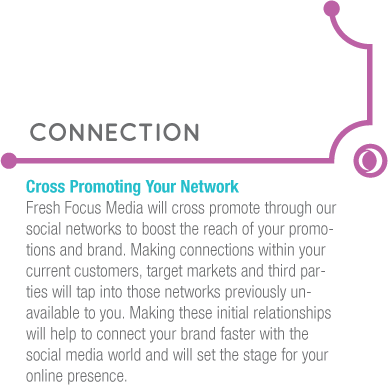 Connection